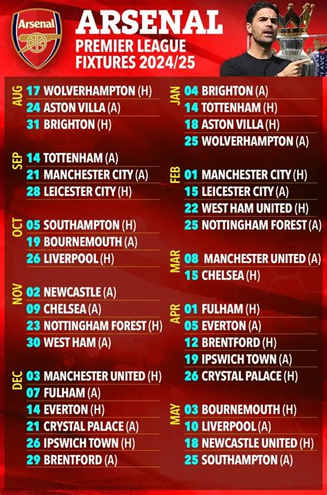 Arsenal: Manager, Stadium, Key Fixtures & Transfers .